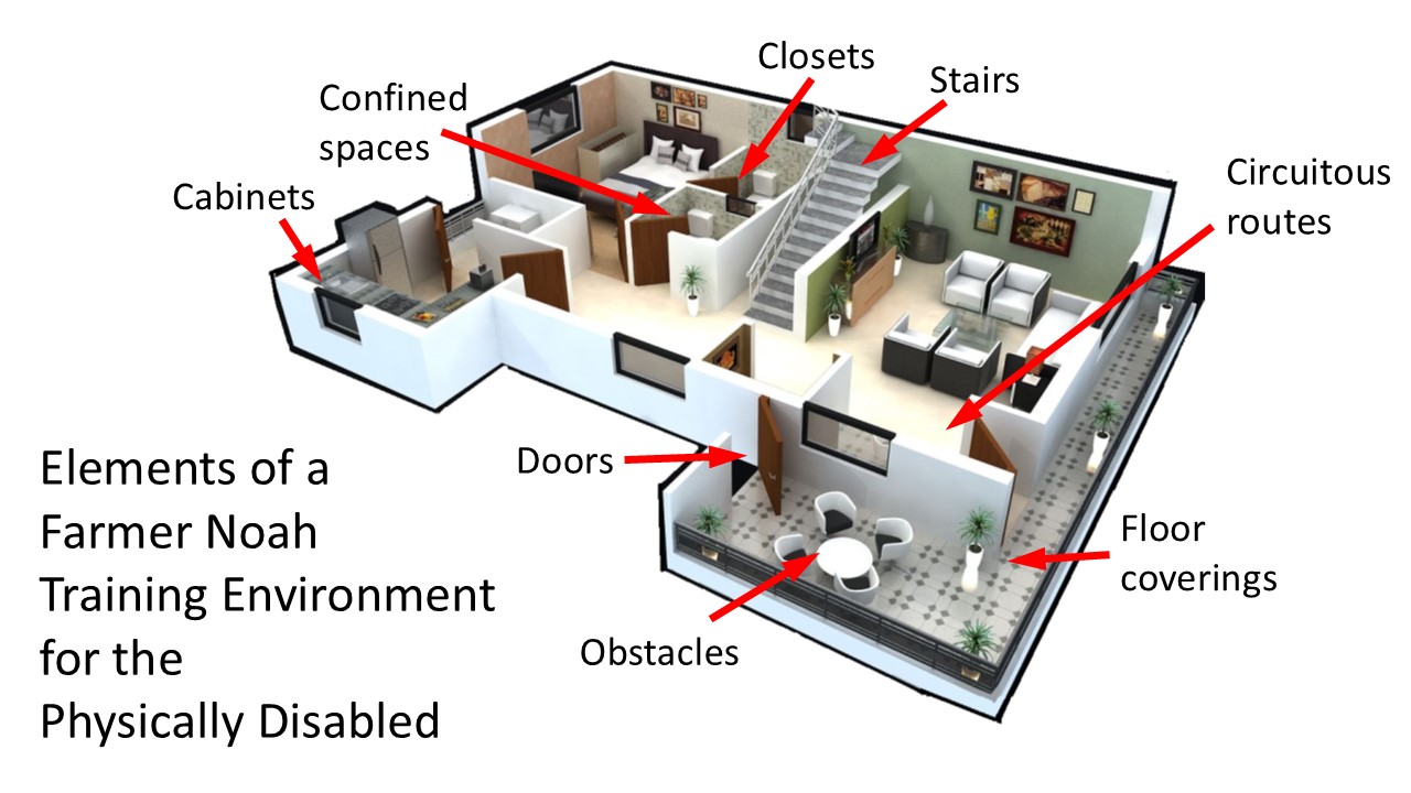 Floorplan for farmer noah training environment