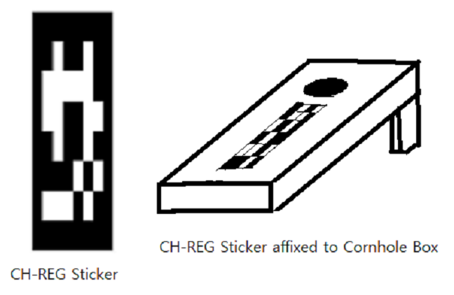 The left hand side of the image shows the CH-REG target sticker which is a normal target elongated 3:1. The right side of the image shows how the sticker is located on the cornhole box, directly under the target hole.